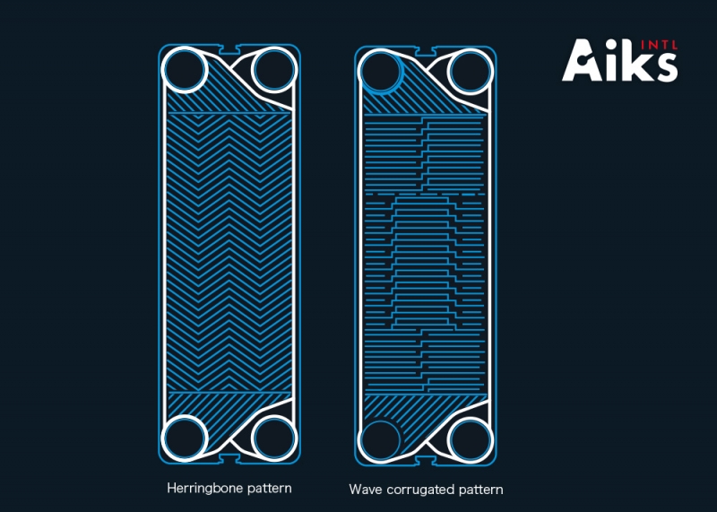 How to determine the size and angle of the imported board heat exchanger board?