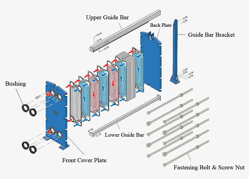 structure-of-plate-heat-exchanger2.jpeg