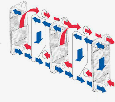 semi-welded-plate-heat-exchanger-working-principle.jpg